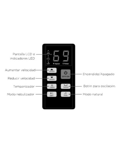 Ventilador Nebulizador Industrial 60L para...