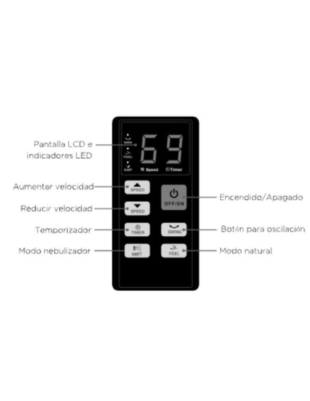 Ventilador Nebulizador Industrial 60L para Exteriores