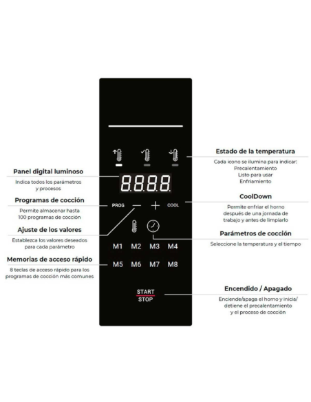 Horno Cocción Acelerada Mychef Quick1